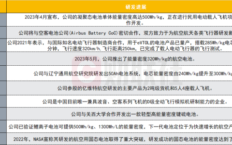 新能源飞机“上天”路线图明确了，产业链机会几何？