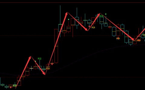 橡胶：日线周期（多空结构）超95%精准转折胜率