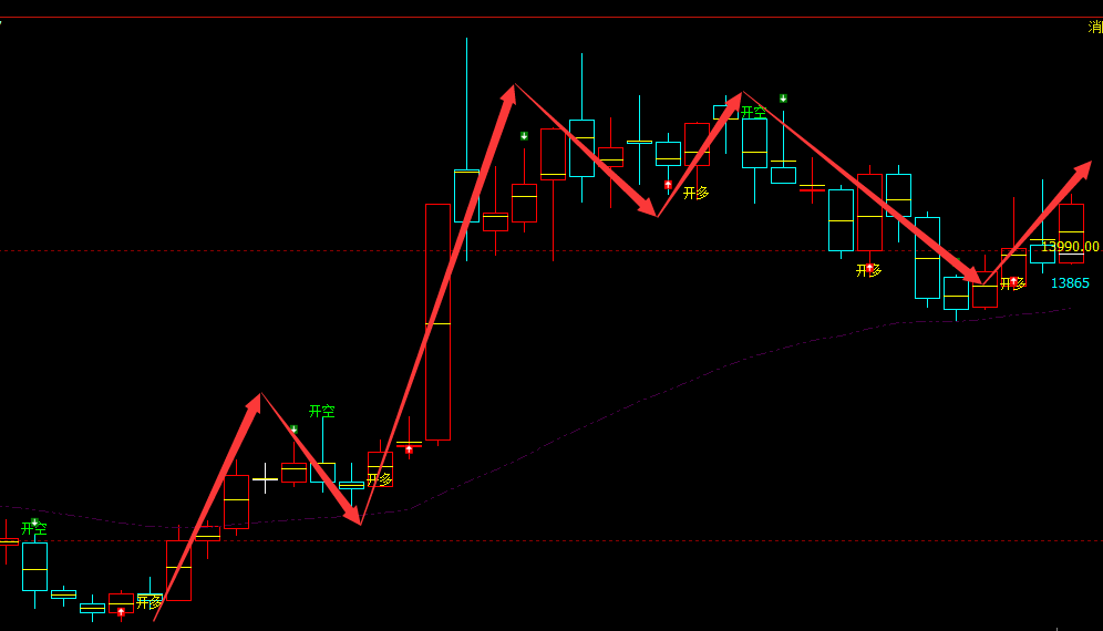 橡胶：日线周期（多空结构）超95%精准转折胜率