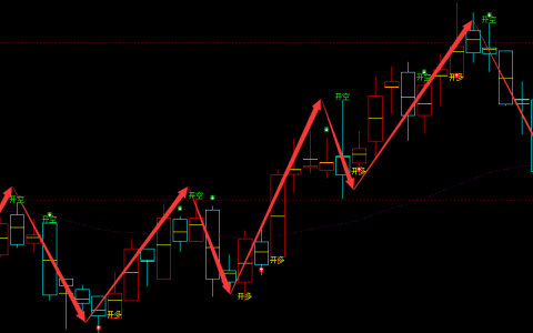 乙二醇：日线周期，超95%多空精准转折结构
