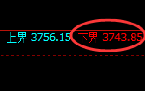 沥青：4小时周期，精准展开积极修正