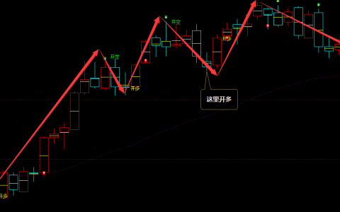 铁矿石：日线周期，多空精准转折结构，完美结构