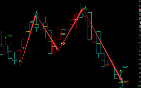 螺纹：日线周期，超97% 多空精准转折结构