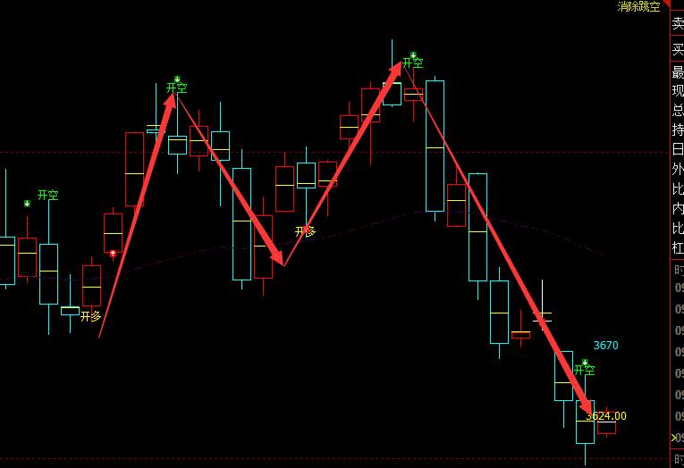 螺纹：日线周期，超97% 多空精准转折结构