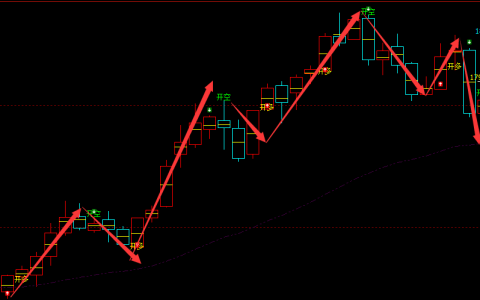 焦煤：日线周期，超98%多空完美转折结构