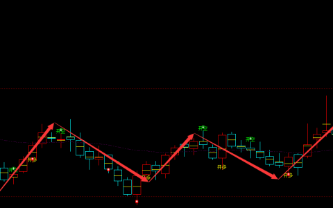 锦鸡股份 300798：周线周期，多空精准转折，完美抄底结构