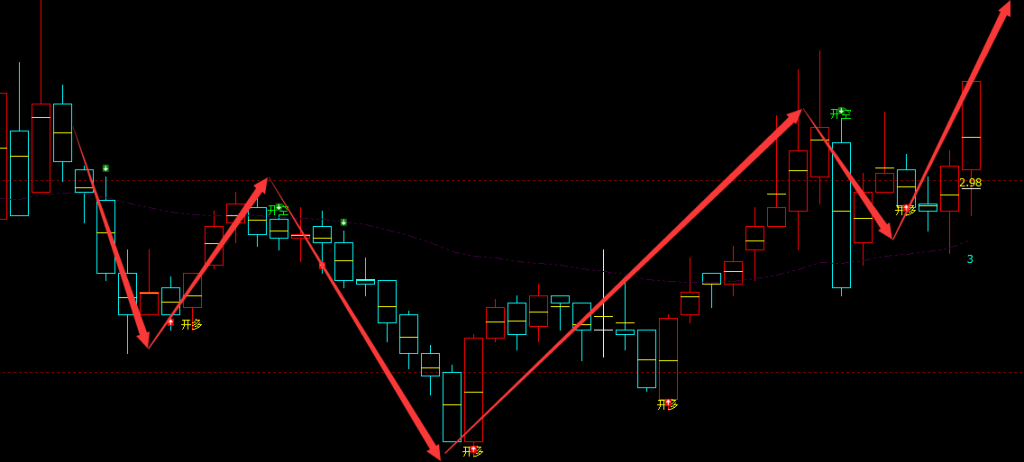 扬子新材 002652：周线结构，超98%精准抄底
