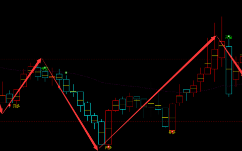 扬子新材 002652：周线结构，超98%精准抄底