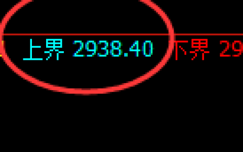 菜粕：试仓高点，4小时周期精准展开强势振荡