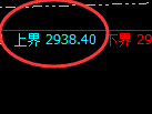菜粕：试仓高点，4小时周期精准展开强势振荡