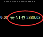 菜粕：试仓高点，4小时周期精准展开强势振荡