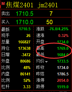 焦煤：精准规则化（系统策略）完美跟踪 复盘汇总