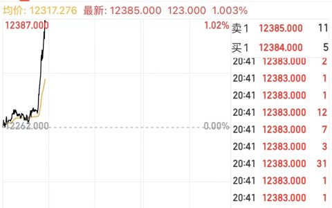 中央汇金增持四大行 一图看懂历次重要出手情况
