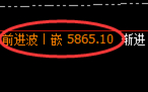 PTA：日线高点，精准展开大幅回撤