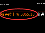 PTA：日线高点，精准展开大幅回撤