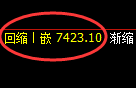 聚丙烯：4小时修正高点，精准展开振荡回撤