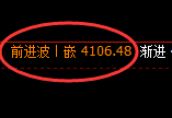乙二醇：日线结构精准展开宽幅波动