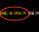 菜粕：4小时周期，精准进入宽幅洗盘