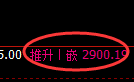 菜粕：4小时周期，精准进入宽幅洗盘