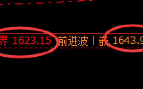 玻璃：4小时周期，多空精准展开宽幅运行