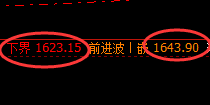 玻璃：4小时周期，多空精准展开宽幅运行