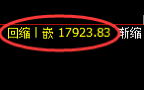 恒指：1小时回撤低点，精准触及并极端强势拉升