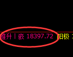 恒指：1小时回撤低点，精准触及并极端强势拉升