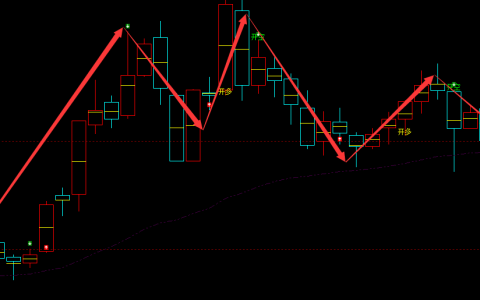 纯碱：日线周期，多空精准转折结构，超97%的精准转折胜率