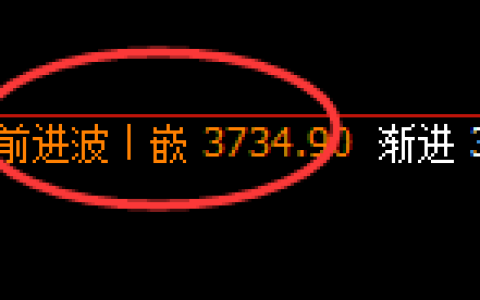 热卷：4小时结构，再次精准展开振荡洗盘