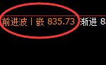 铁矿石：修正高点，精准展开振荡洗盘