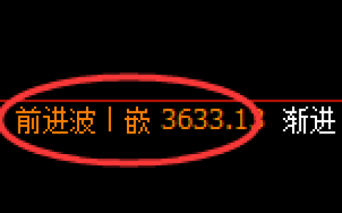 螺纹：修正高点精准展开冲高回落