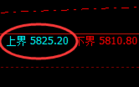 PTA：试仓高点，精准展开极端快速回撤
