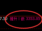 燃油：回补修正高点，精准展开单边极端冲高回落