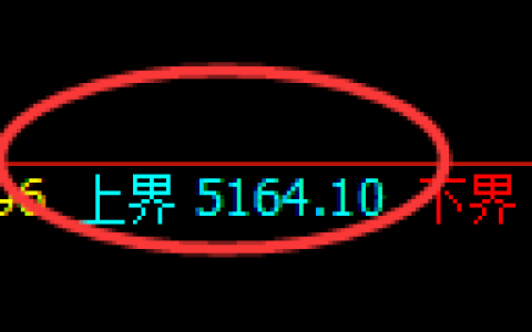 液化气：试仓高点，精准展开振荡积极回撤洗盘