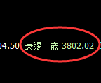 豆粕：4小时低点，精准展开极端强势拉升