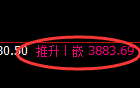 豆粕：4小时低点，精准展开极端强势拉升