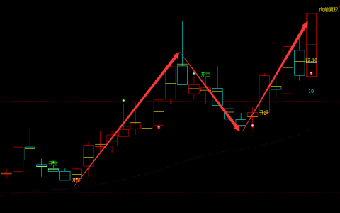 万润科技 002654：周线 短线结构精准快速抄底