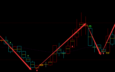 光洋股份 002708：周线 超95%精准抄底交易系统