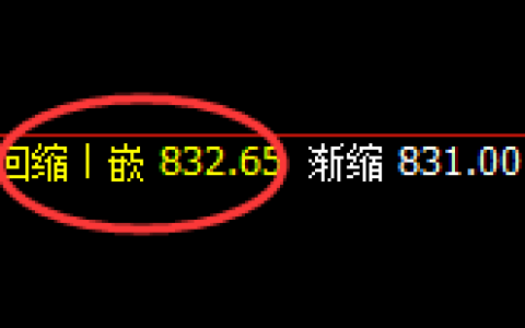 铁矿石：日线低点，精准触及并振荡回升