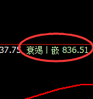铁矿石：日线周期，精准展开宽幅振荡