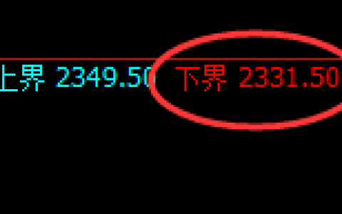 焦炭：涨超3%，4小时回补低点精准展开极端拉升