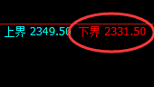 焦炭：涨超3%，4小时回补低点精准展开极端拉升