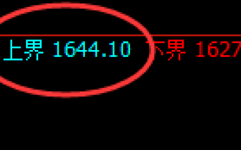 玻璃：试仓高点，精准展开超40点的宽幅波动