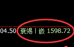 玻璃：试仓高点，精准展开超40点的宽幅波动