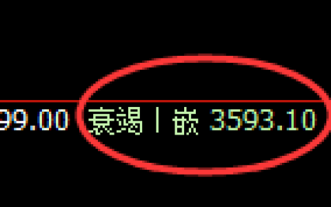 螺纹：4小时周期，精准进入40点窄幅振荡