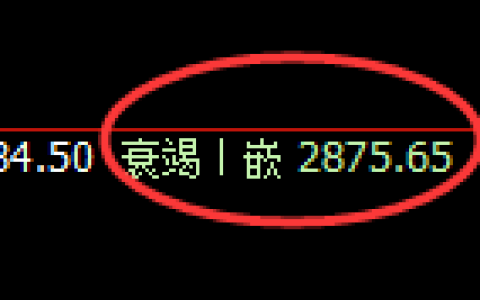 菜粕：超55点的精准宽幅波动结构，完美获取