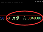 豆粕：日线洗盘低点，精准展开振荡回升