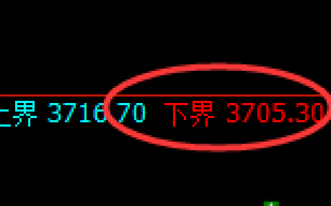 热卷：回补低点，精准展开振荡回升