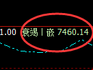 聚丙烯：试仓高点，精准展开修正洗盘运行结构