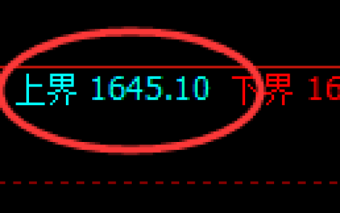 玻璃：回撤低点止跌回升，价格结构精准展开宽幅运行